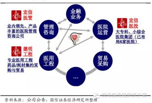 醫療租賃資產運營與殘值管理深度分析 從資產管理到價值重構