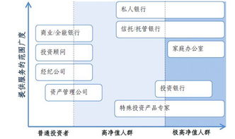 安全與收益真的不可兼得？成熟的資產(chǎn)管理行業(yè)應(yīng)該怎樣