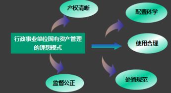 江蘇省行政事業單位國有資產管理辦法深度解讀 規范資產管理，提升使用效能