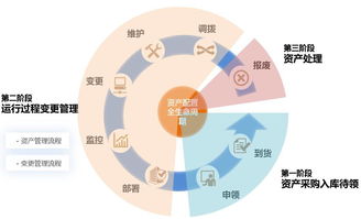 RFID資產管理系統 重塑資產管理效率的8大創新功能